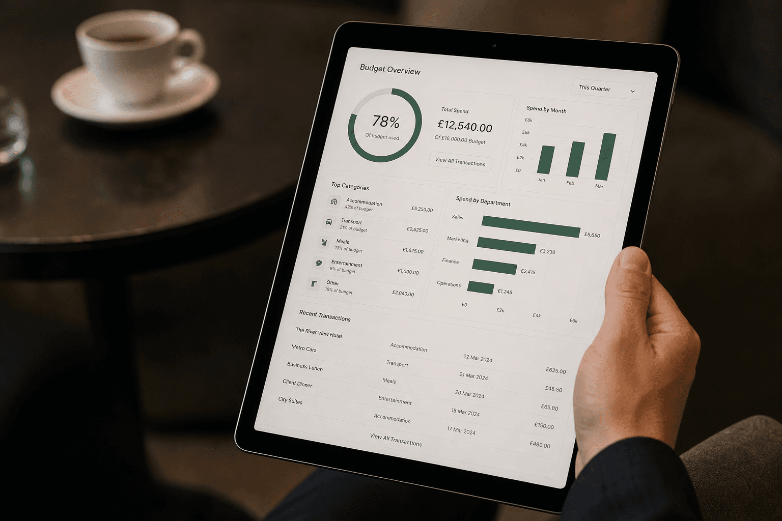Travel budget and spend analytics displayed on a tablet